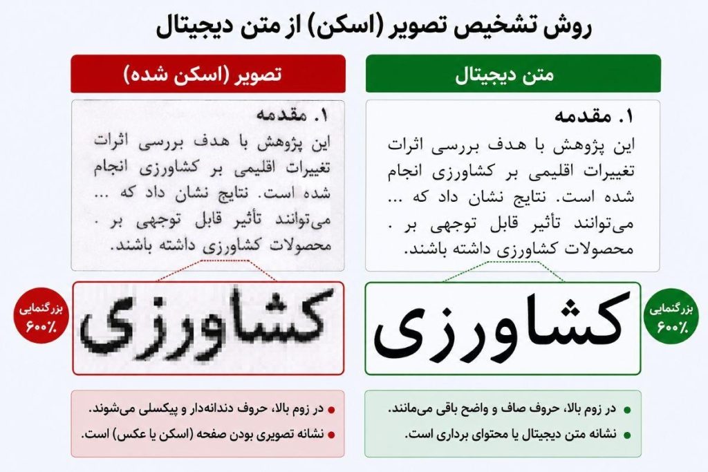 تفاوت PDF متنی و PDF اسکنشده